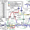 JR西日本から7月18日に発表された運行再開見込み。再開時期が8月中旬まで（緑のライン）、数ヶ月から年内まで（黄色のライン）、長期にわたる（赤のライン）の3種に分類されている。