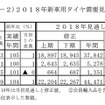 2018年新車用タイヤ需要見通し