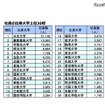 社長の出身大学 上位30校