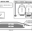 川崎駅のホーム拡幅に伴う線路切換工事の概要。下り線を東側へ移した上で工事が行なわれる。