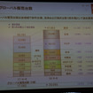 日野自動車 2019年3月期第1四半期決算  説明会