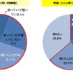 オールシーズンタイヤについて知っていますか