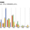 働く母親の帰宅時間