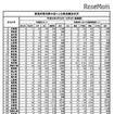 都道府県別熱中症による救急搬送状況（2018年4月30日～8月5日速報値、年齢区分・初診時における傷病程度）