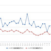 ハイオクガソリン実売価格（「e燃費」調べ）