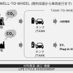 Well-to-WheelとTank-to-Wheel