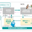 整備請求伝票の確認作業代行AIの活用モデルのイメージ