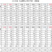 2018年度 お盆期間JAF受付件数（速報値）