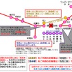 8月24日時点での代替輸送の概要。