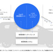 自動運転車に関する技術