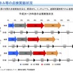 橋梁、トンネル等の点検実施状況