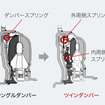 ホンダCR-V新型 ロックアップダンパー比較イメージ