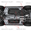 ホンダCR-V新型 ボディー下面空力パーツ配置図