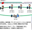 JR東日本の新幹線に導入されるグループ通話システムのイメージ。運転士、車掌、車内販売アテンダント、グランクラスアテンダント、指令員との間で、同時に3人以上の情報共有が可能となる。
