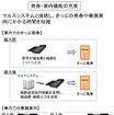 車掌用新型端末では、切符の発券や乗換案内の手間を大幅に省くことが可能となる。