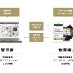 ビジネスナビタイムサービスの全体像