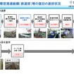 関西国際鉄道連絡橋・鉄道部分の復旧進捗状況