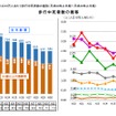 2018年上半期（1-6月期）の交通死亡事故の特徴