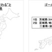 運転に関する県民性