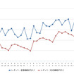 レギュラーガソリン実売価格（「e燃費」調べ）