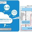 インテリジェント パイロットの構成概要