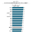 2018年日本自動車商品魅力度（APEAL）調査