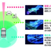 3D-LiDAR センサー