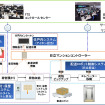 マンション内宅配システムの構成イメージ
