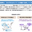 東京都市圏パーソントリップ調査を実施