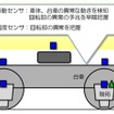 台車モニタリングシステムの概要。