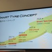 「SMART TYRE CONCEPT」の開発ロードマップ