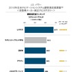 純正カーナビ顧客満足度ランキング（ラグジュリーブランド）