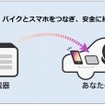 SDLは、クルマやバイクとスマートフォンを連携させるオープンソースの国際標準規格