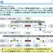 MaaSなどのモビリティサービス