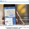 MaaSの利用イメージ