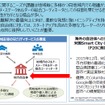 企業と連携して新たな取組に挑戦する地域の支援