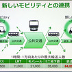 JR東日本「IoT・BigData・AIによる「モビリティ革命」の実現」（CEATEC JAPAN 2018 コンファレンス）