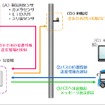 路側センサーのイメージ