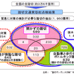 【伊東大厚のトラフィック計量学】“踏切すいすい大作戦”と踏切総点検