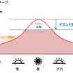 充放電イメージ