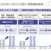 日野自動車 決算説明会