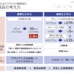 日野自動車 決算説明会