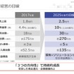 日野自動車 決算説明会