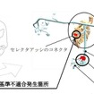 改善箇所（セレクタアッシコネクタ）