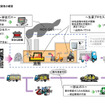 豊田通商と原子力機構、自動車の金属のリサイクルを共同開発