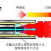 酸素濃度を下げる機構