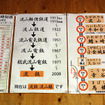 流鉄一般開放イベント「流鉄の鉄道の日!!」（流山駅 11月10日）