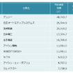 自動車部品　特許資産規模ランキング2018　上位10社