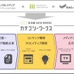 カテゴリーワークス