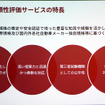UL Japan 車載機器信頼性評価サービスの特長